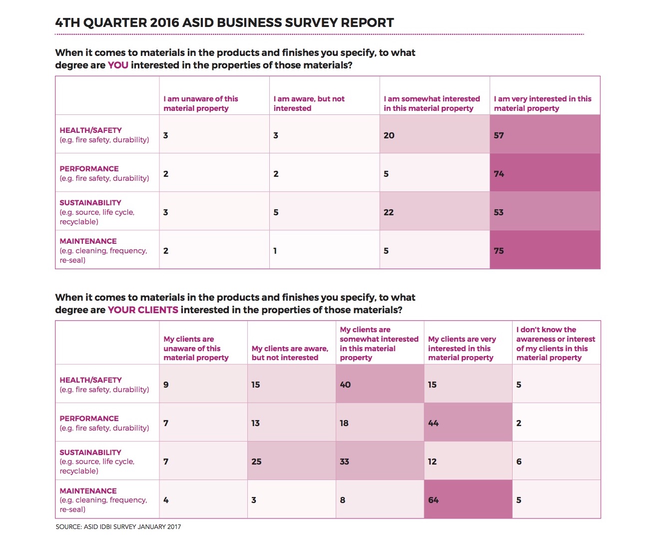 ASID-Business-Survey-Report