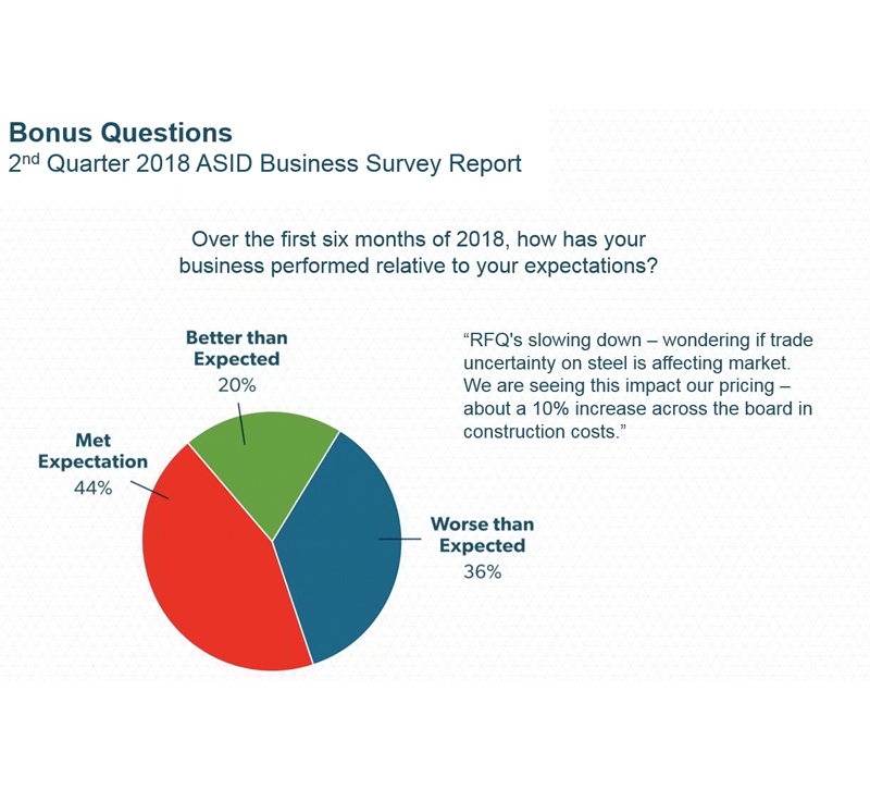 ASID Business Survey Report 2nd Quarter 2018
