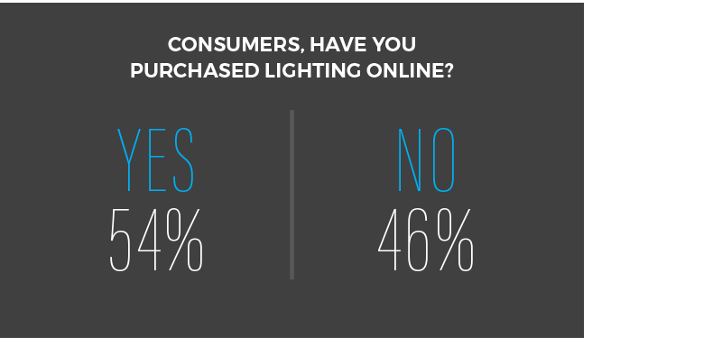 Consumer lighting purchase