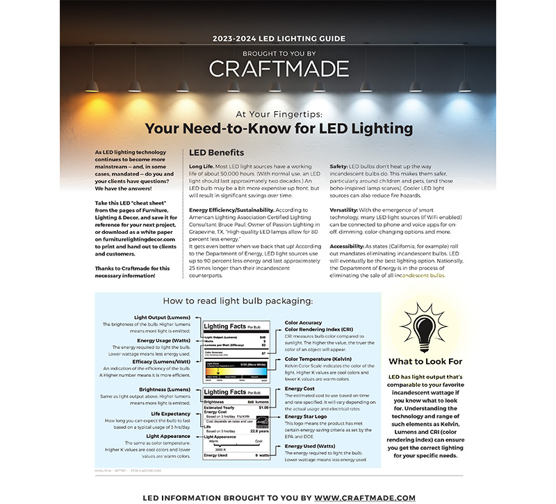 Craftmade LED Lighting Reference