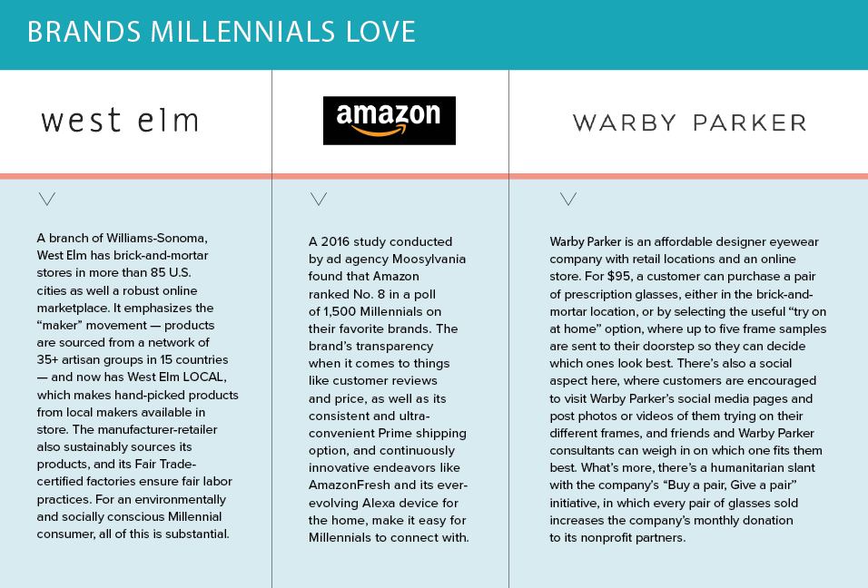 table of brands Millennials love