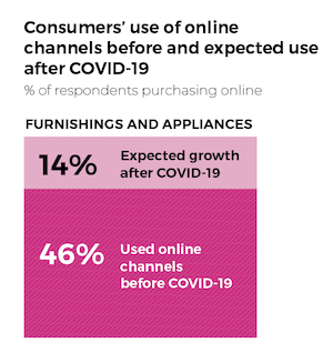 COVID-19 Consumer