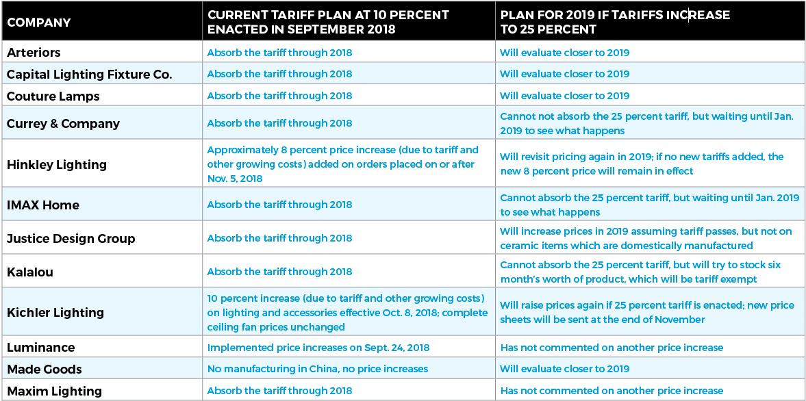 tariff plan