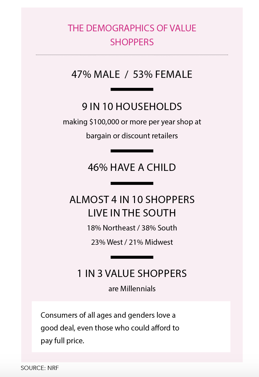 value shopper demographics