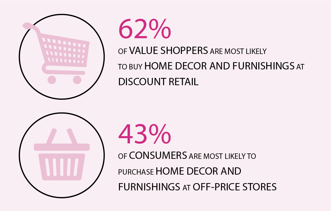value shopper statistics