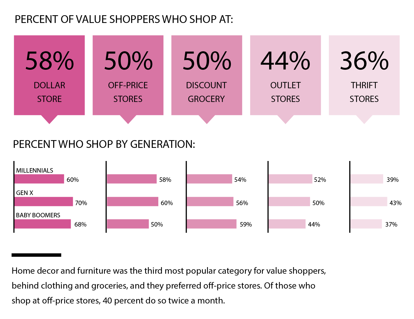 where value shoppers shop