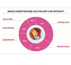 Angi.com, Home Survey