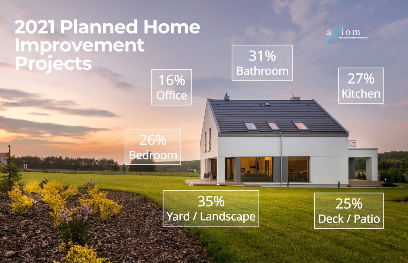 2021 Planned Home Improvement Plans